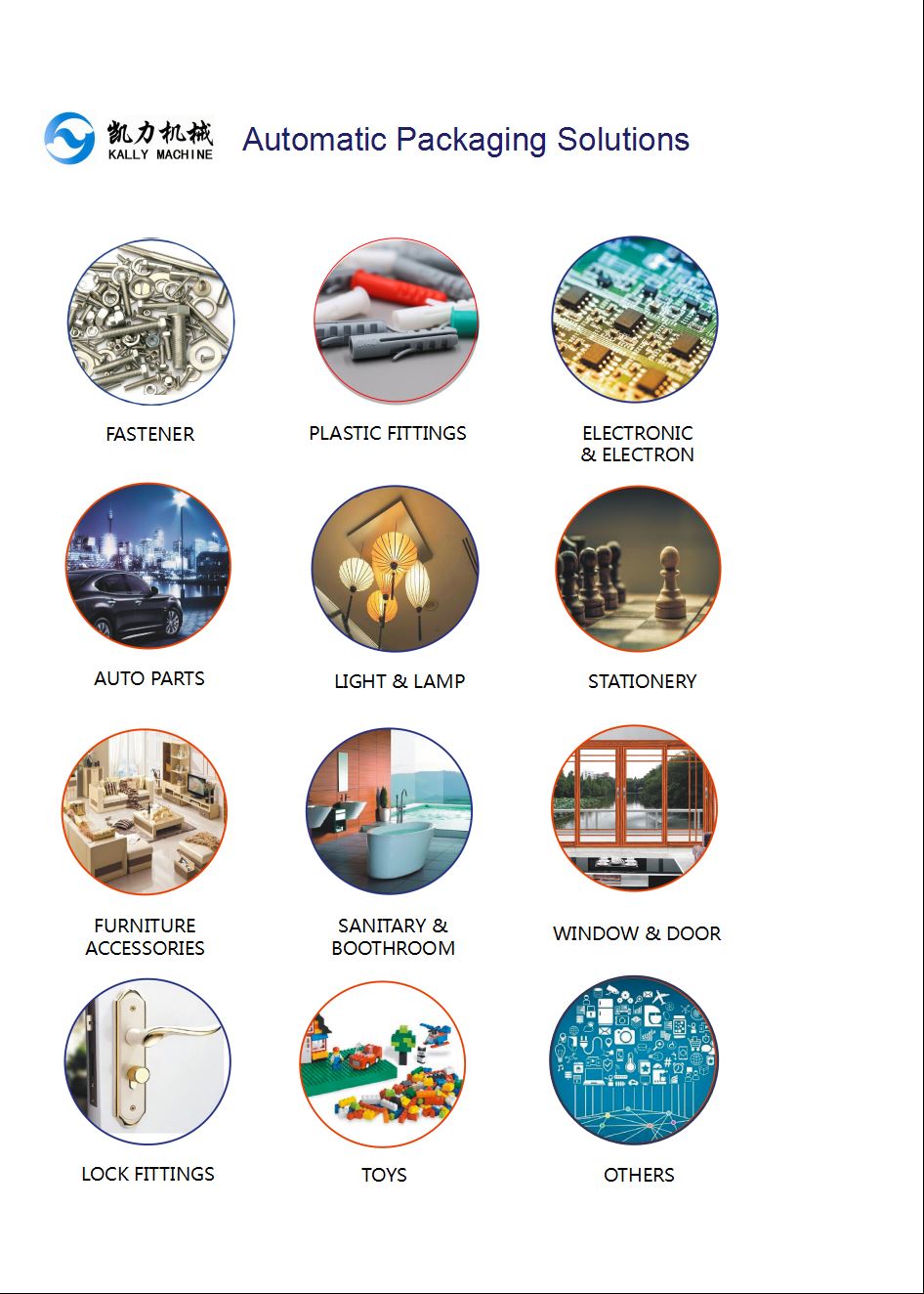 industry