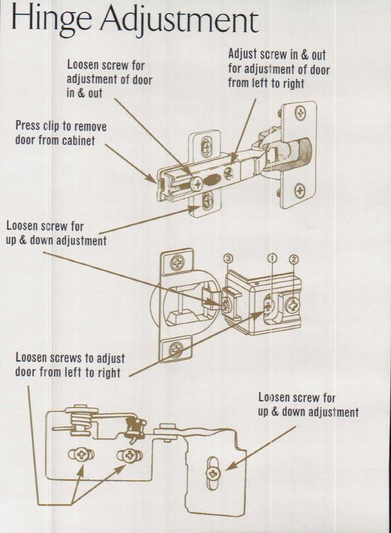 Euro Style Cabinet Hinges 2020 If you desire any type of sort of modification in your house designs and decoration as well as if you are thinking to revamp your euro style cabinet h...