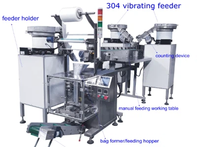 The Trend Of Automation in The Stationery Packaging Industry